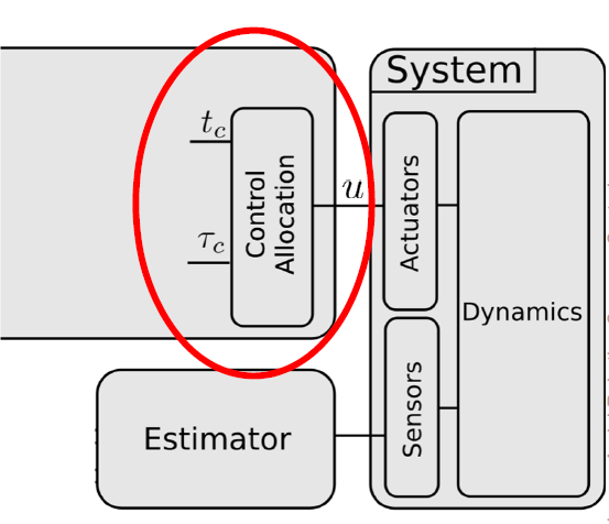 week2_control_allocation