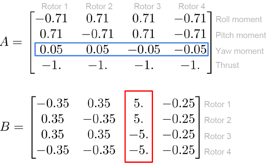 week2_control_allocation_example