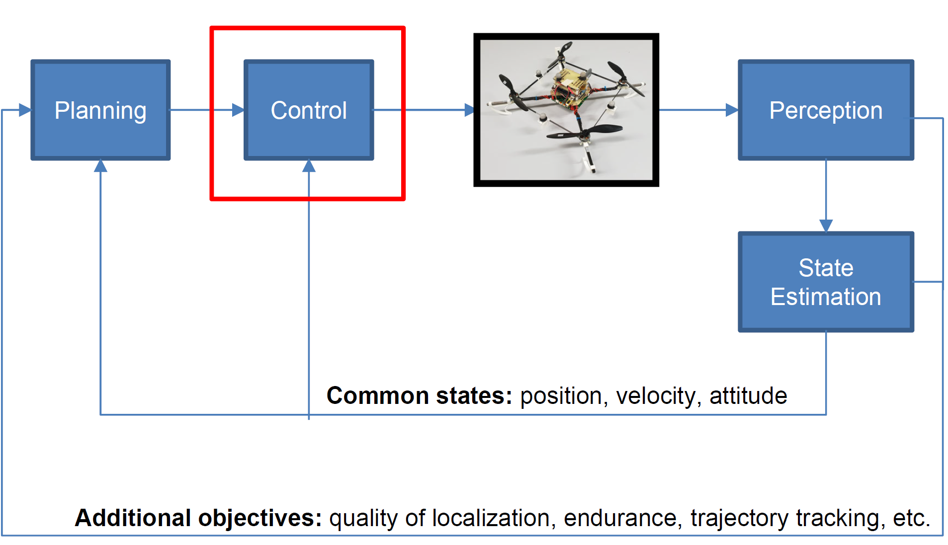week2_control_diagram