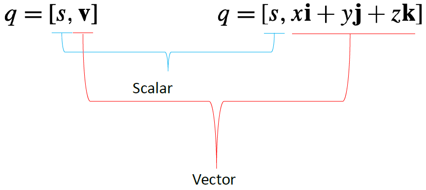 week2_quaternion