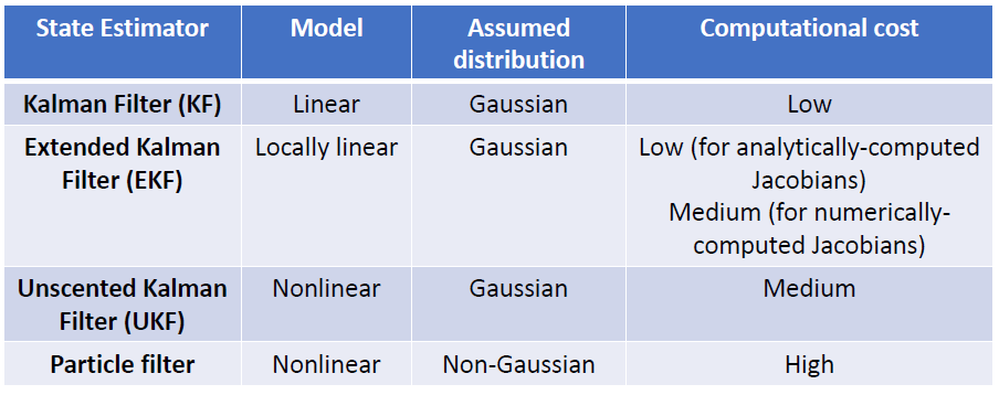 week5_state_estimation