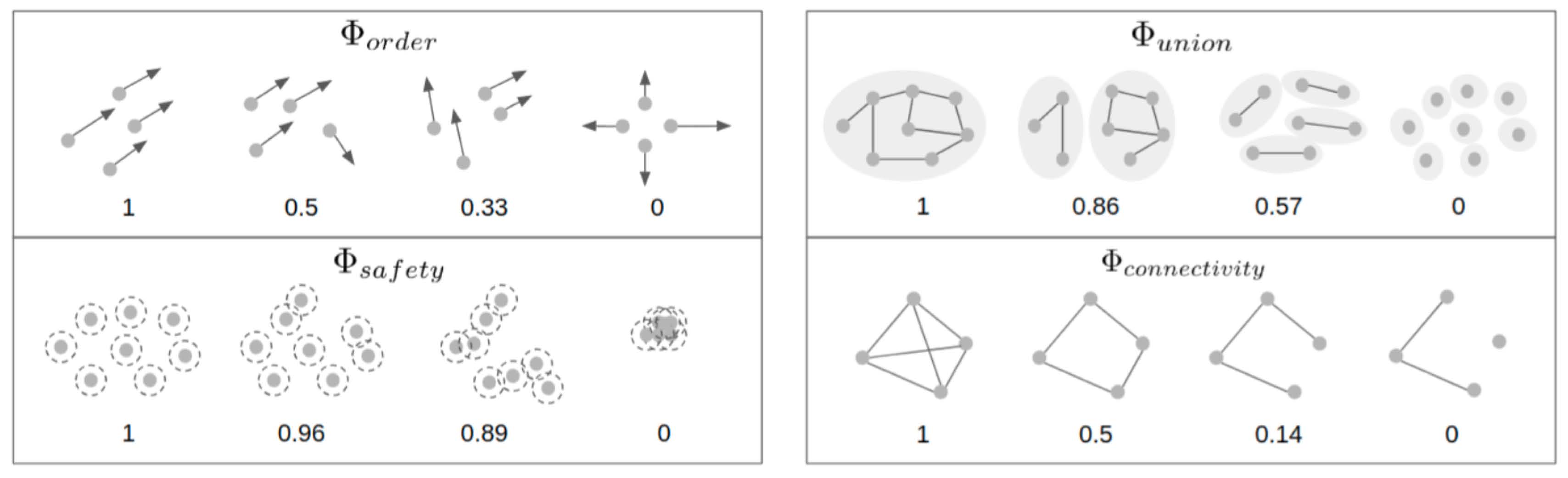 week7_swarm_limited_vision_metrics