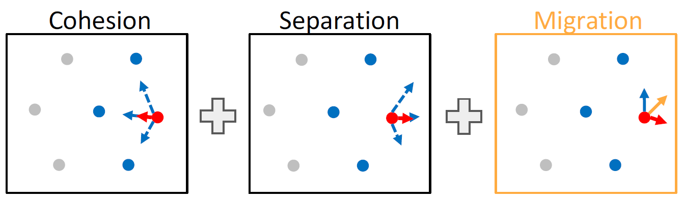 week7_swarm_reynolds_model_migration