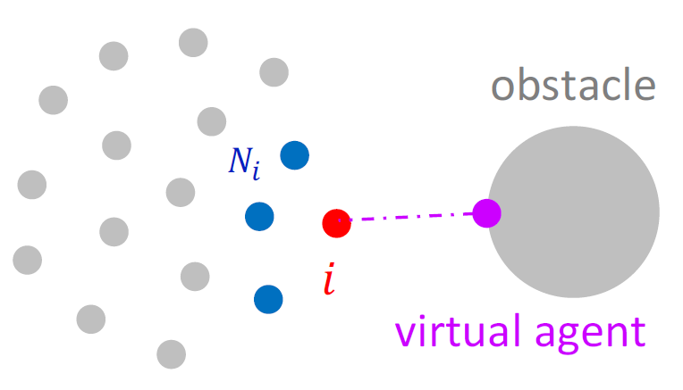 week7_swarm_reynolds_obs