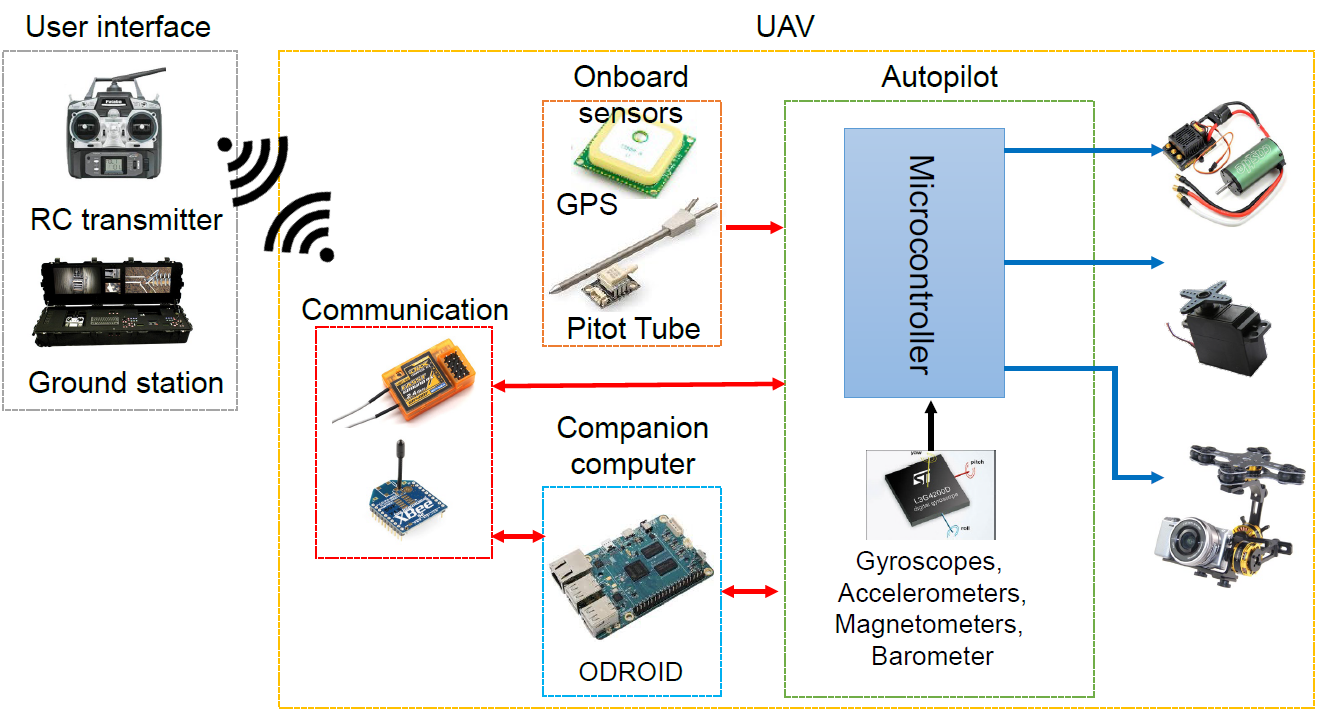 week9_UAS_Hardware_Autopilot_connection