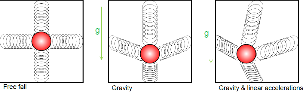 week9_UAS_Hardware_accelerometers