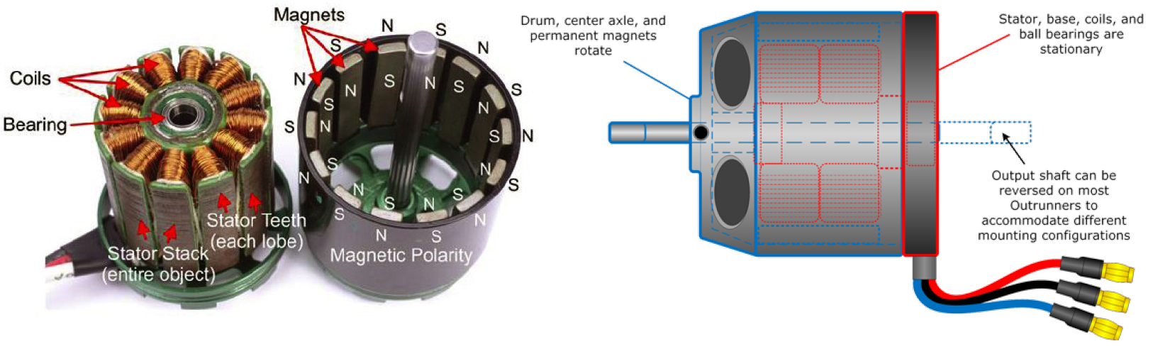 week9_UAS_Hardware_brushless_motor