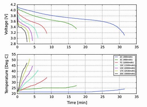 week9_UAS_Hardware_discharge_curve