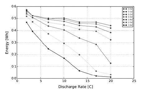 week9_UAS_Hardware_energy_curve