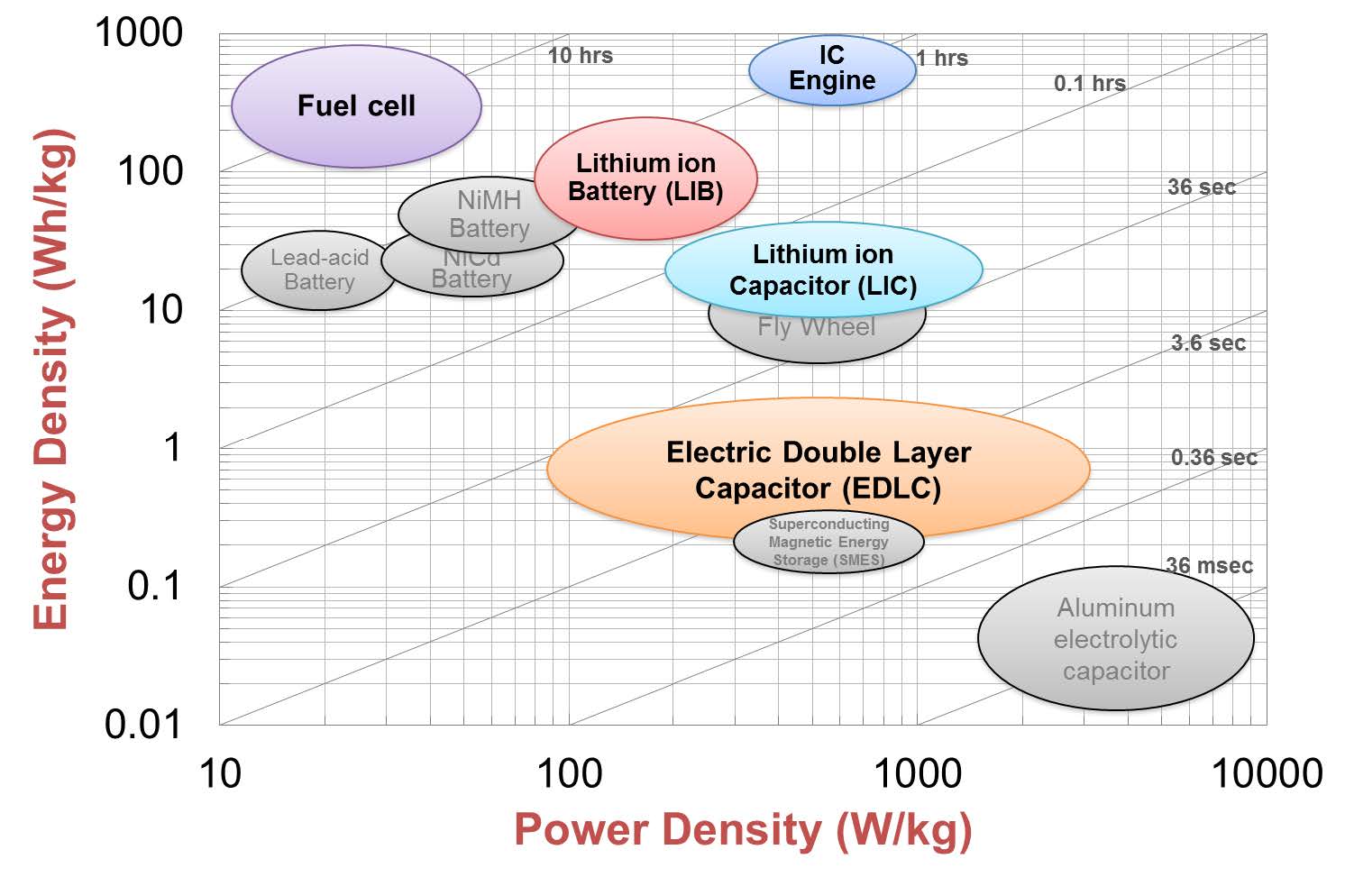week9_UAS_Hardware_energy_density
