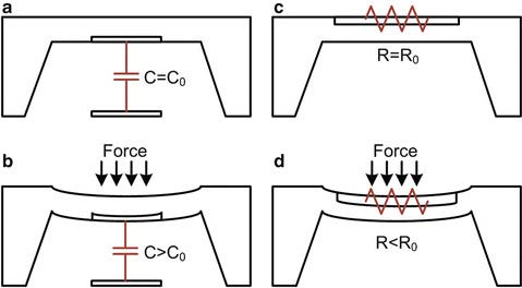 week9_UAS_Hardware_pressure_sensor