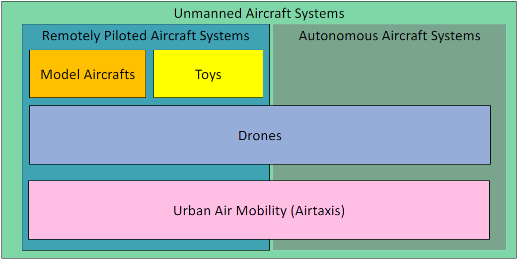week9_regulation_uas
